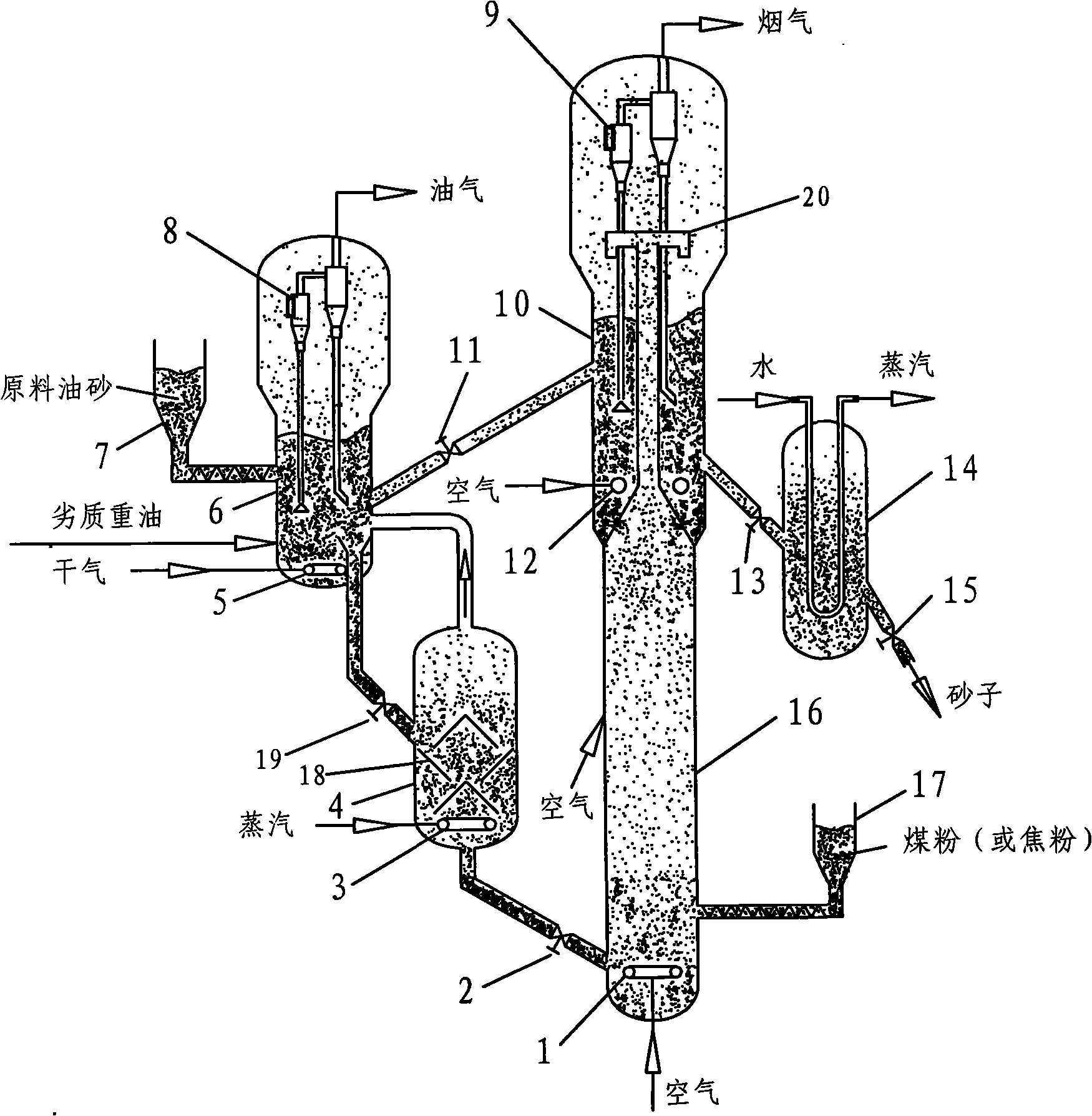 Method for directly fluid coking oil sand and apparatus