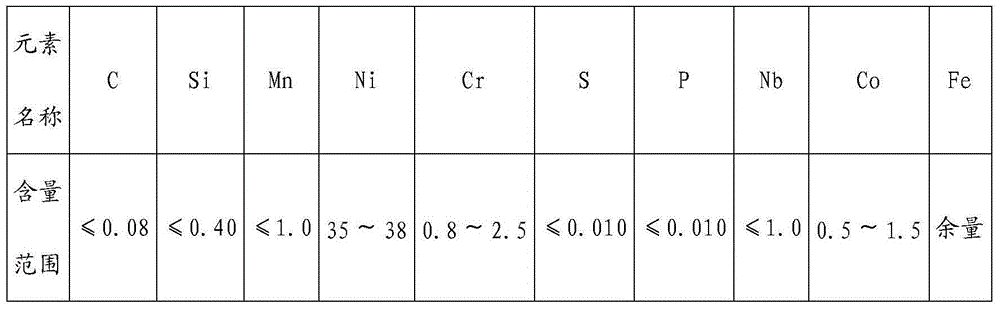 High-intensity controlled-expansion alloy containing Cr