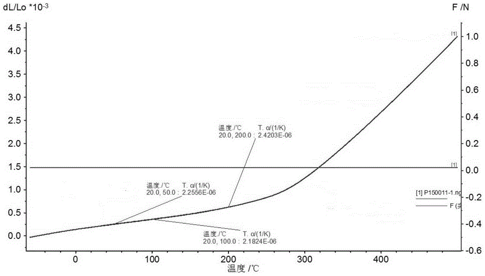 High-intensity controlled-expansion alloy containing Cr