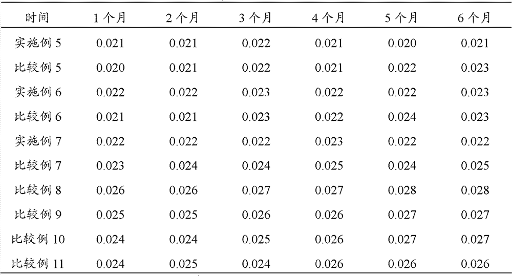 Method for preparing phenolic resin and phenolic resin foaming body