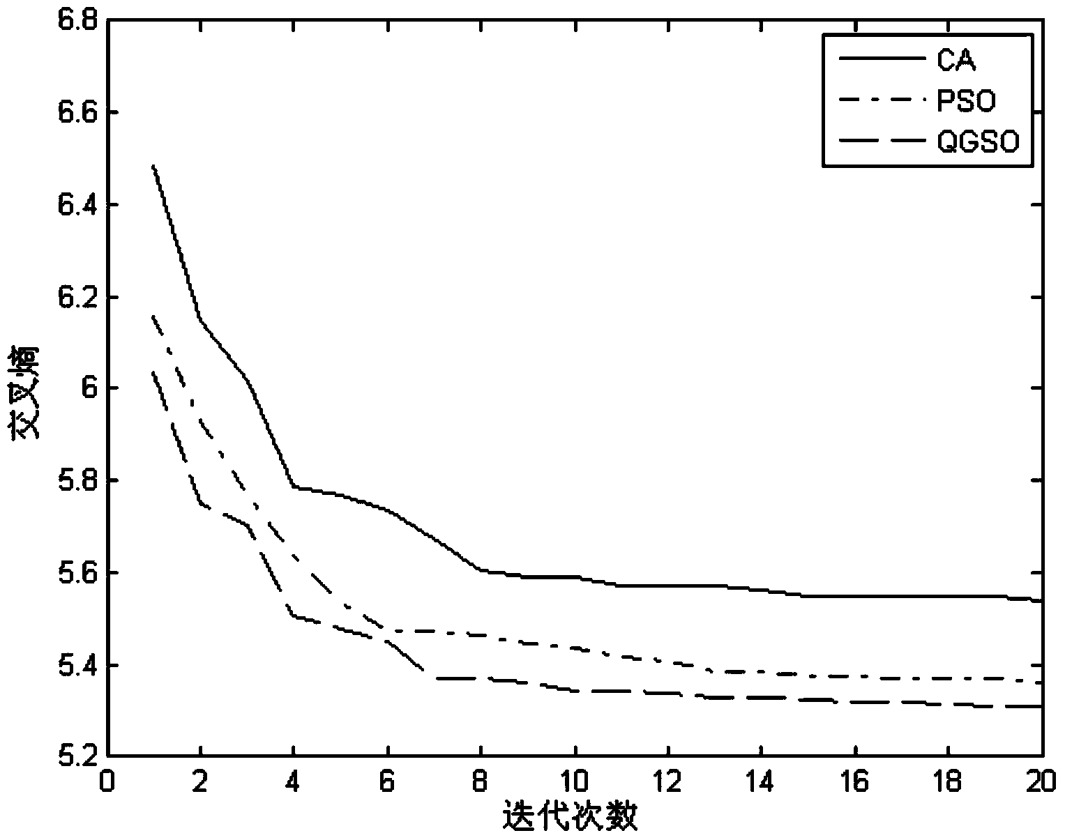 Automatic image segmentation method of continuous quantum goose group algorithm evolution pulse coupling neural network system parameters