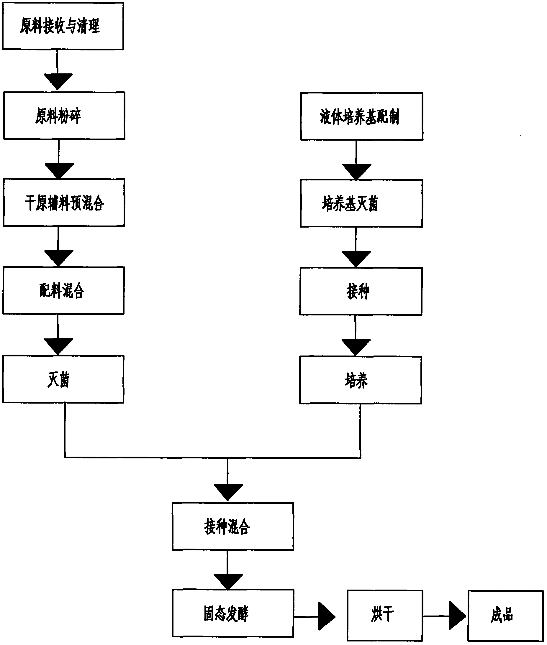 Disease-resistant feed additive for freshwater fishes and preparation method thereof