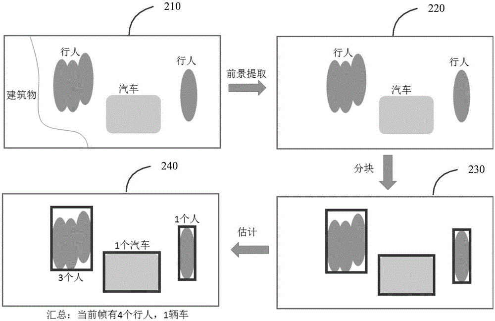 Video processing method and apparatus