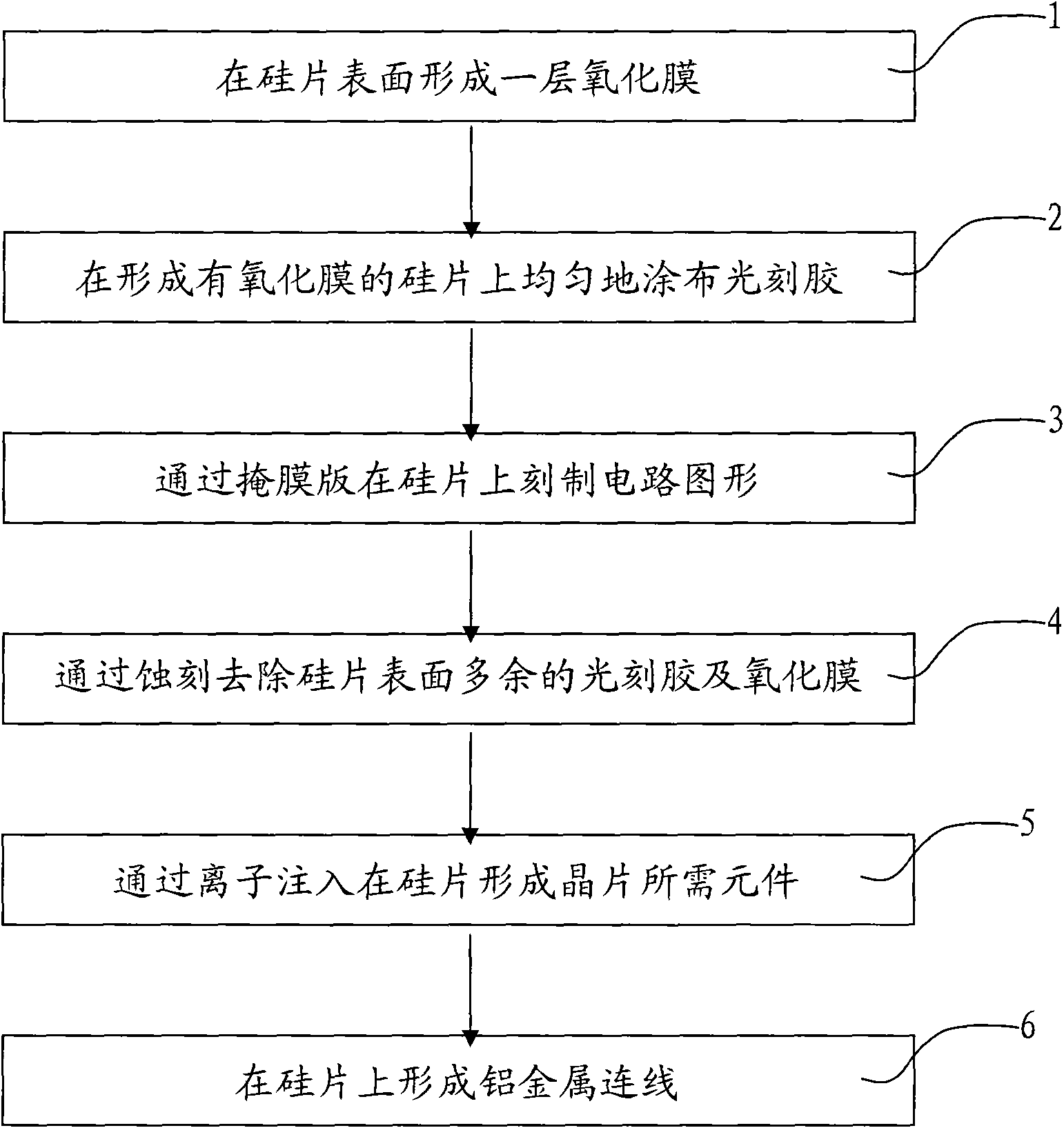 Preparation method of semiconductor chip