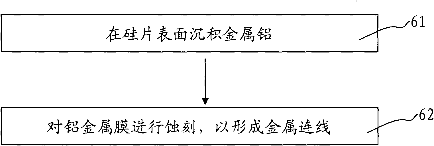 Preparation method of semiconductor chip