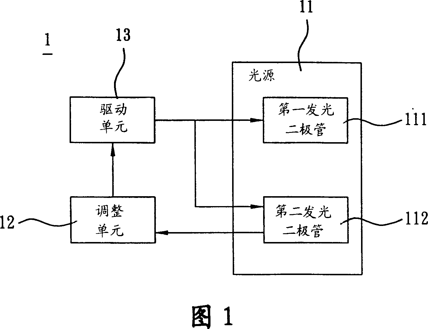 Back lighting module of liquid crystal display device