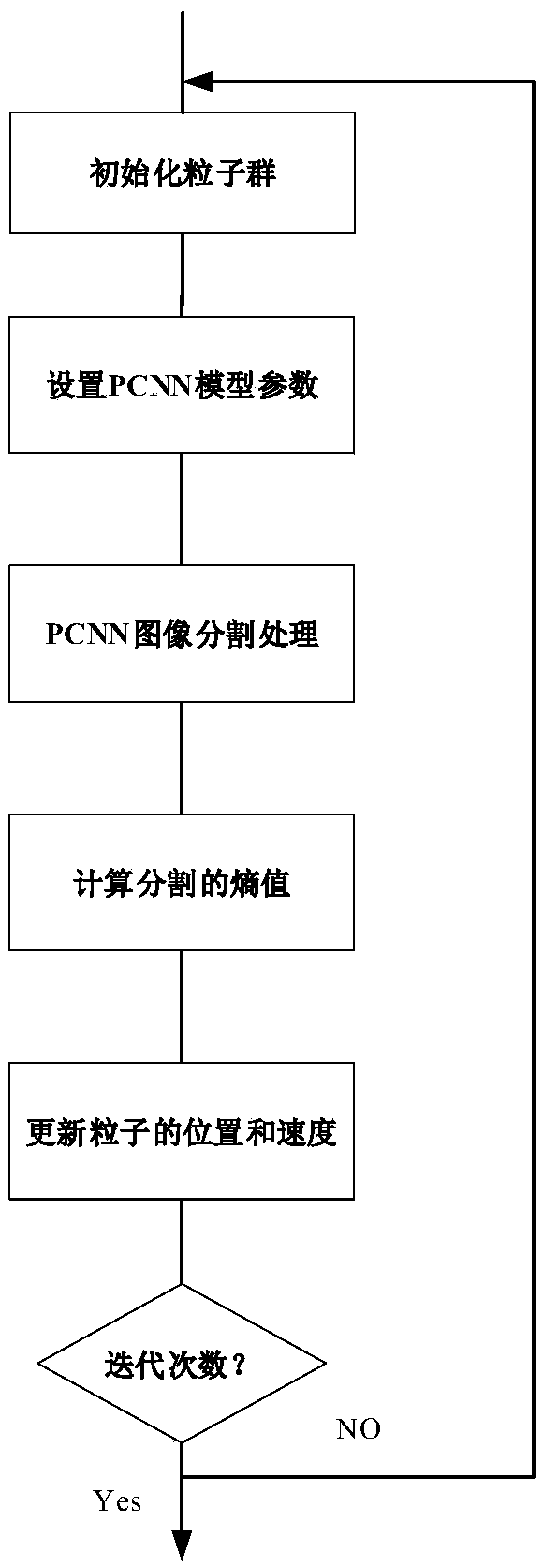 A photovoltaic array hot spot detection method based on PSO optimized PCNN