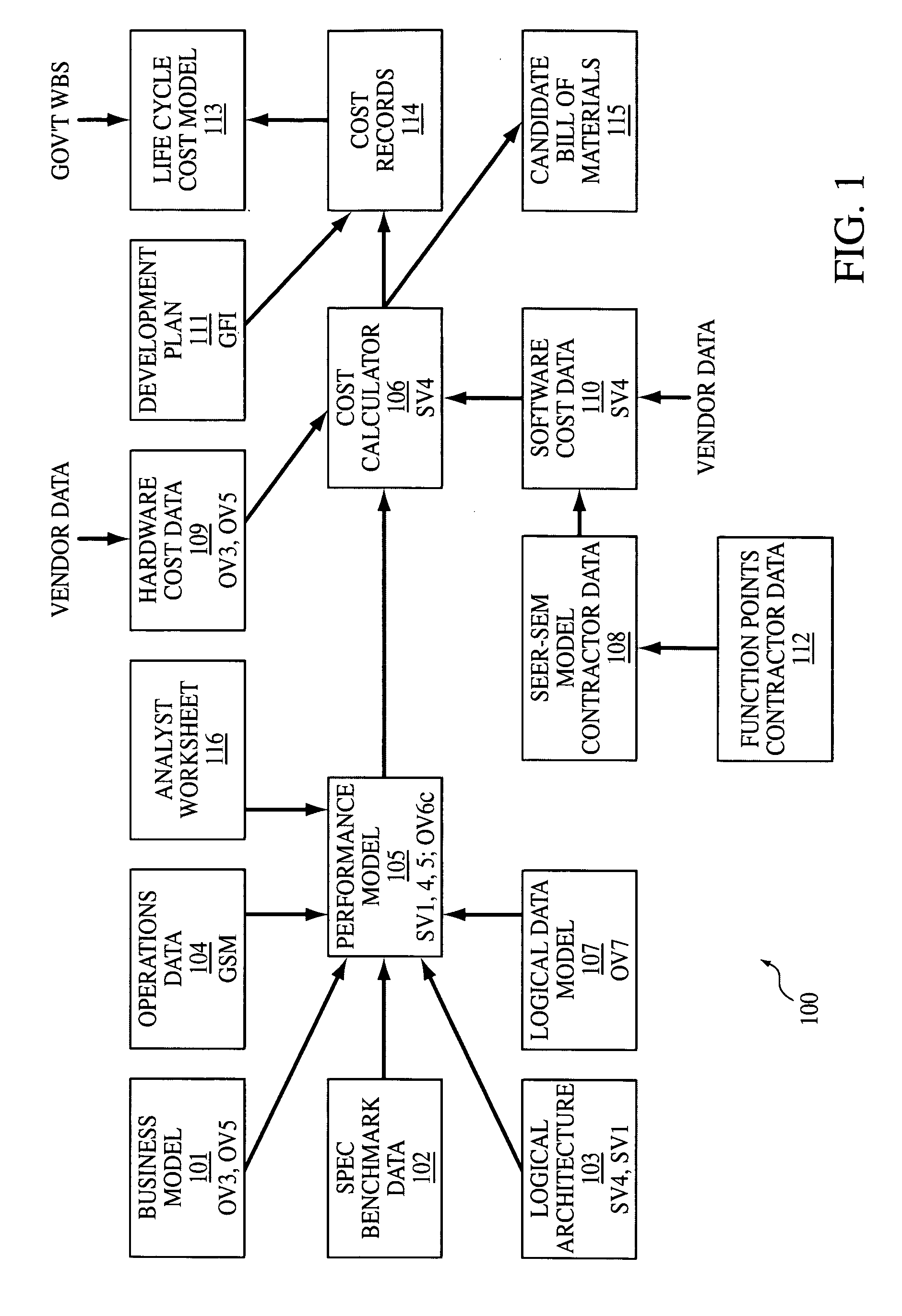 Performance and cost analysis system and method
