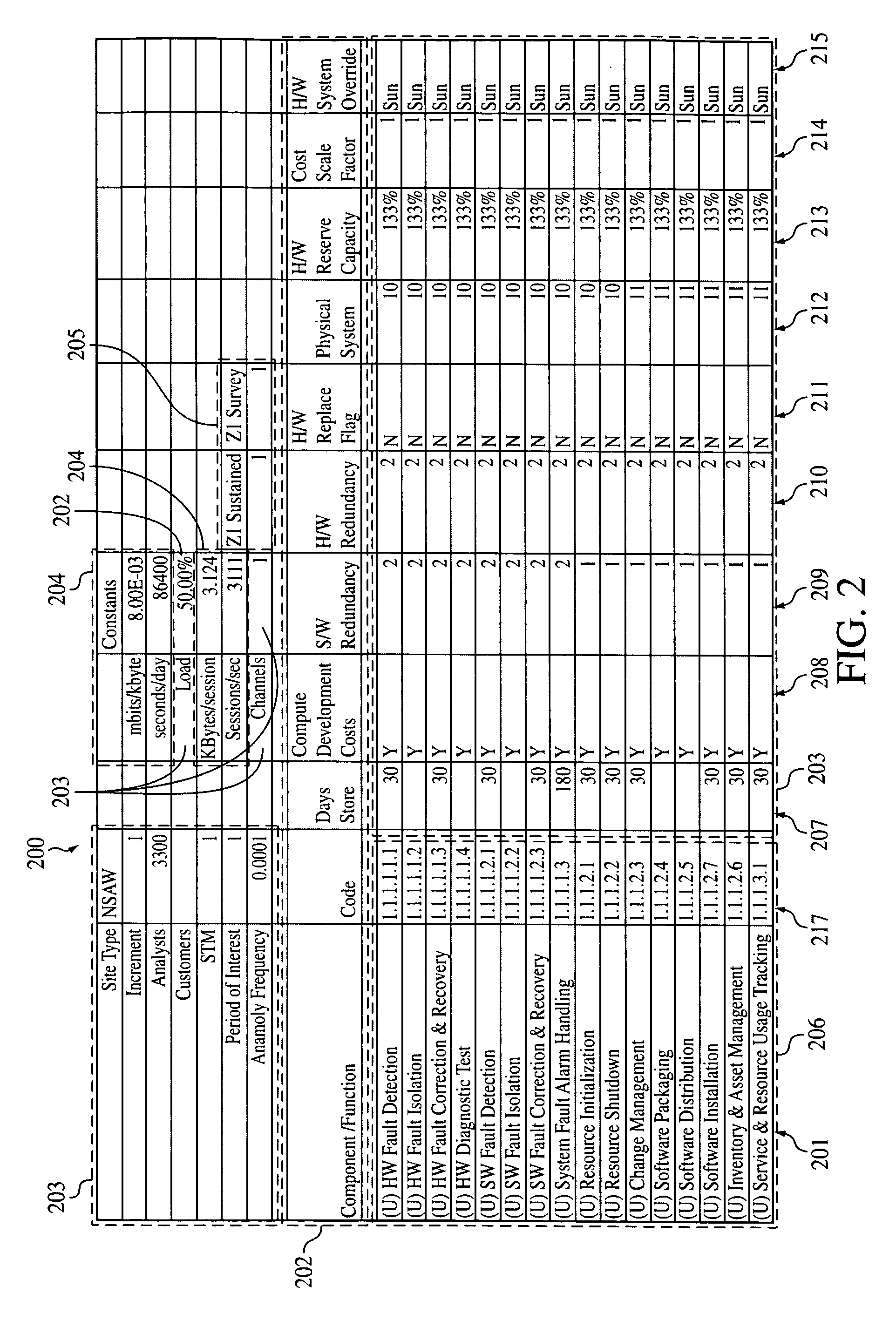 Performance and cost analysis system and method