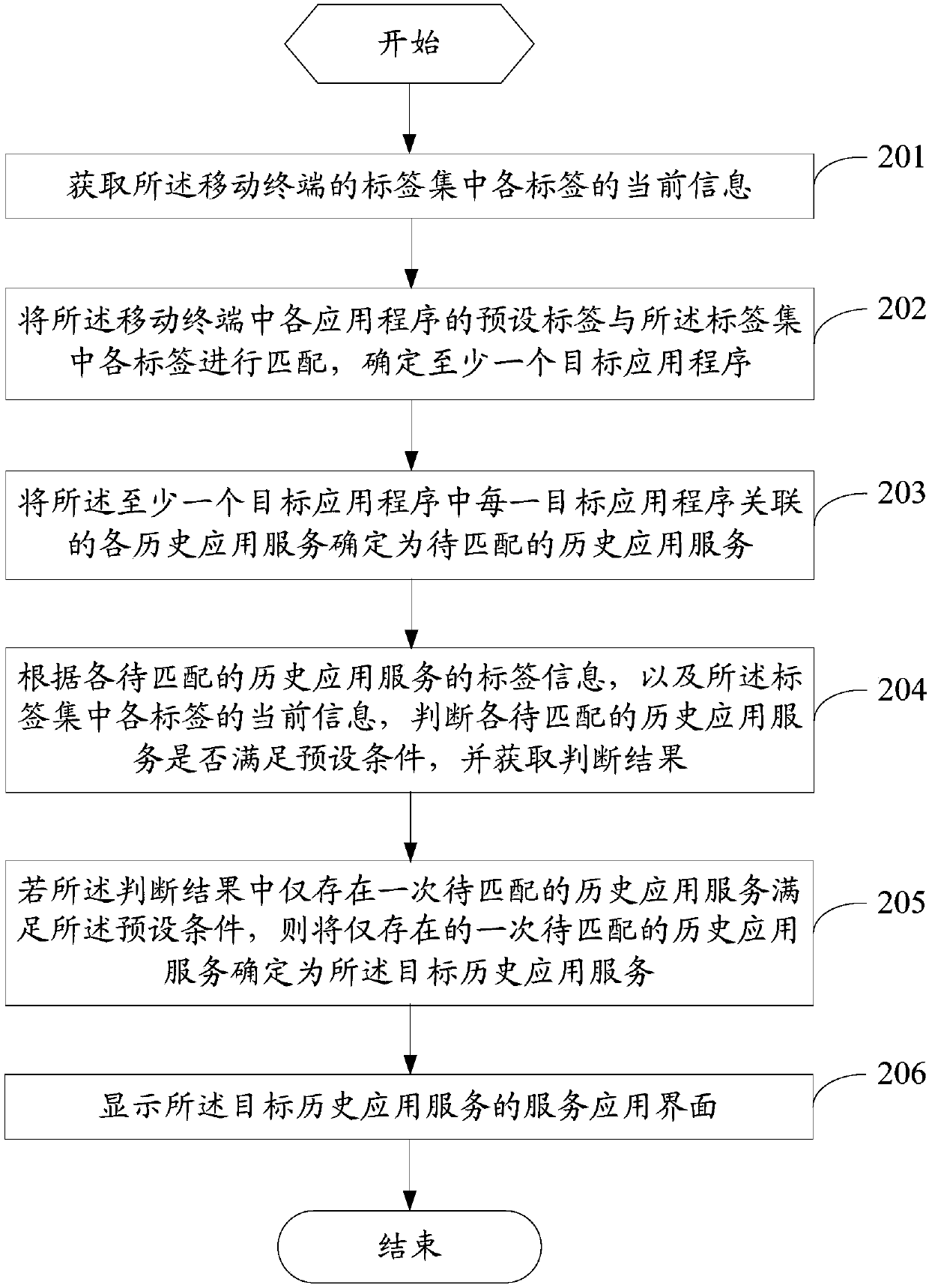 Display method of mobile terminal and mobile terminal