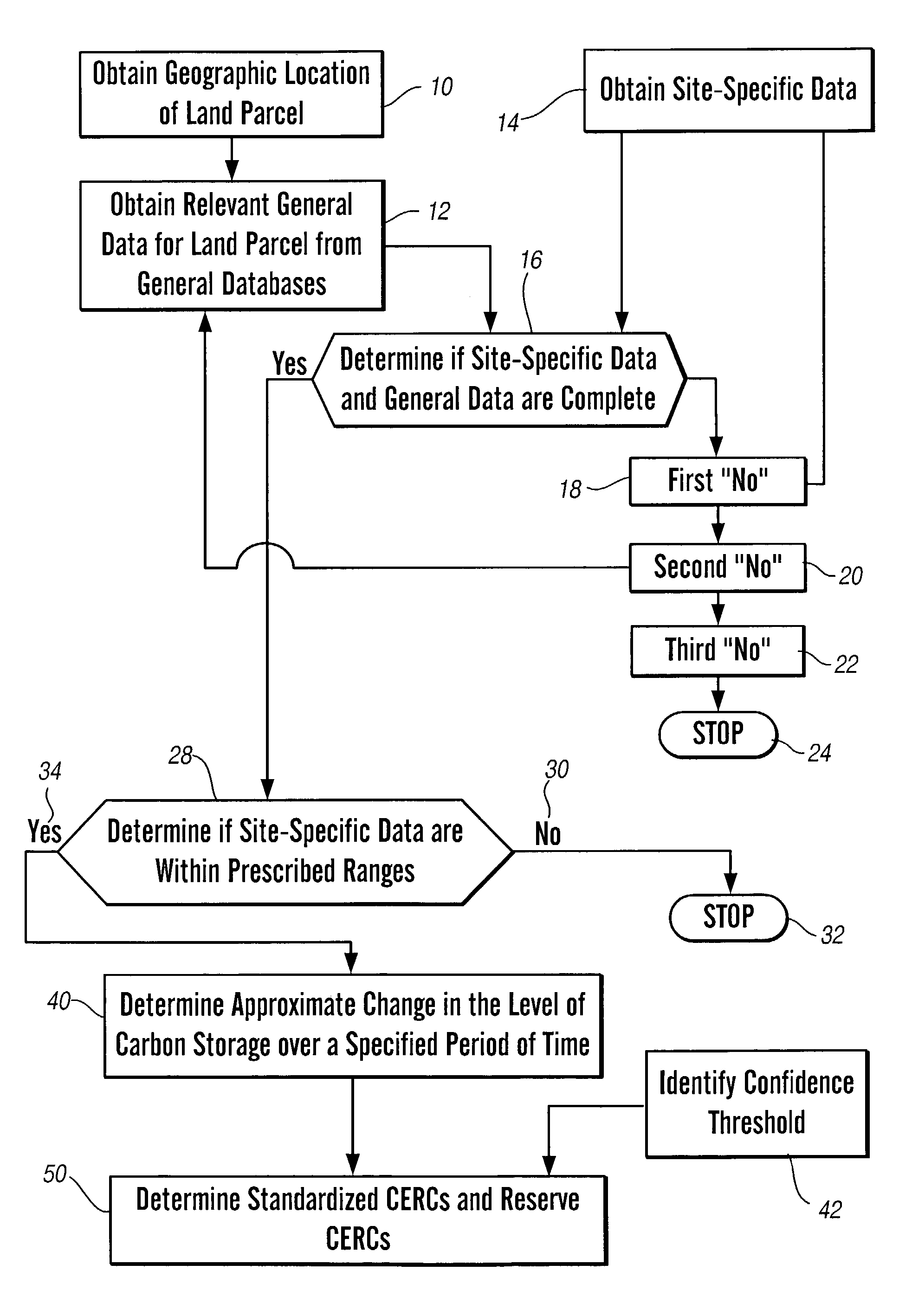 Method and apparatus for generating standardized carbon emission reduction credits