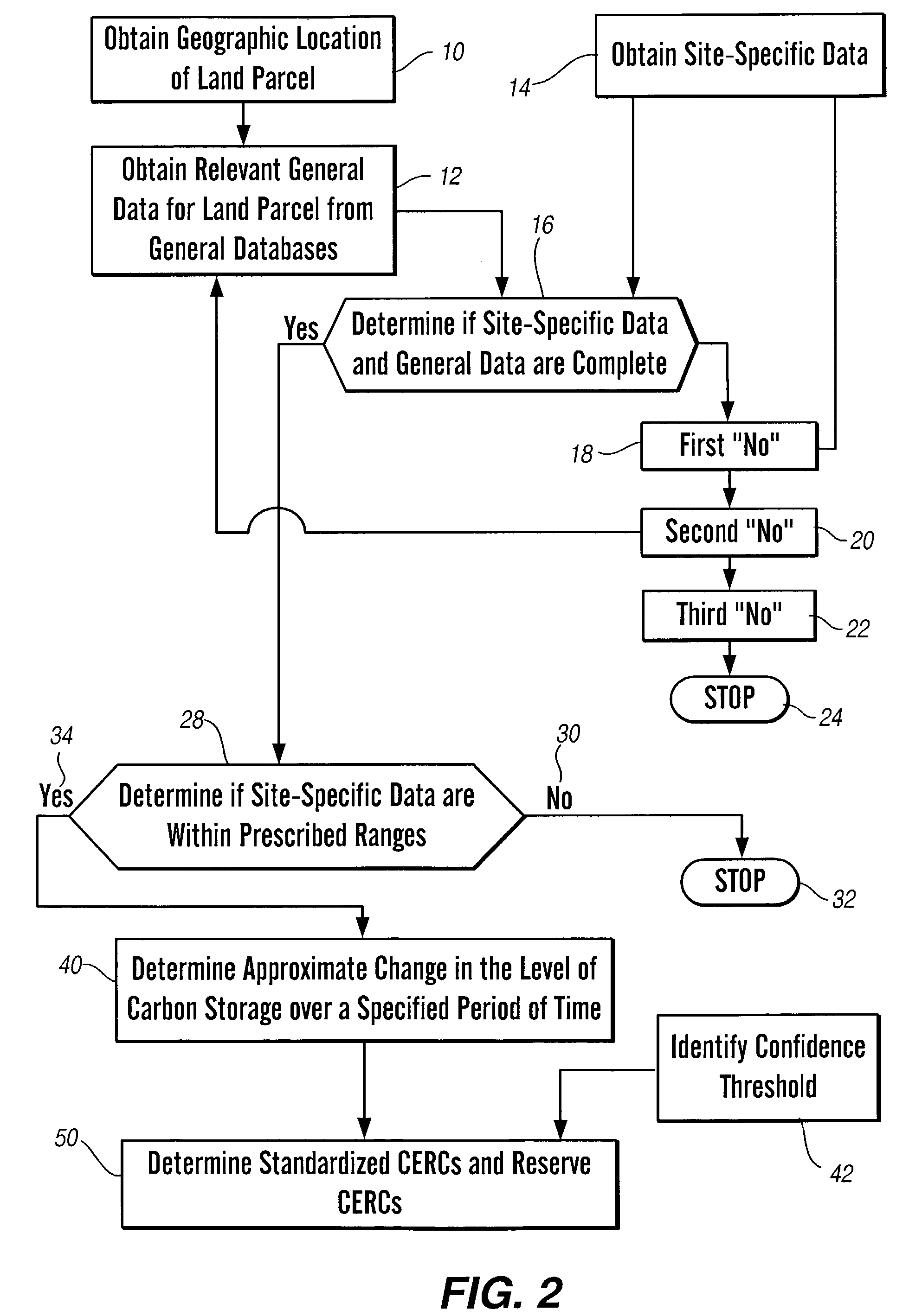 Method and apparatus for generating standardized carbon emission reduction credits