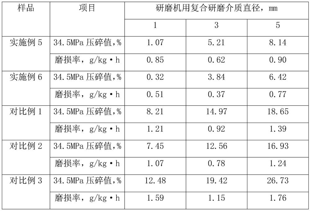 Composite grinding medium for grinding machine and preparation method of composite grinding medium