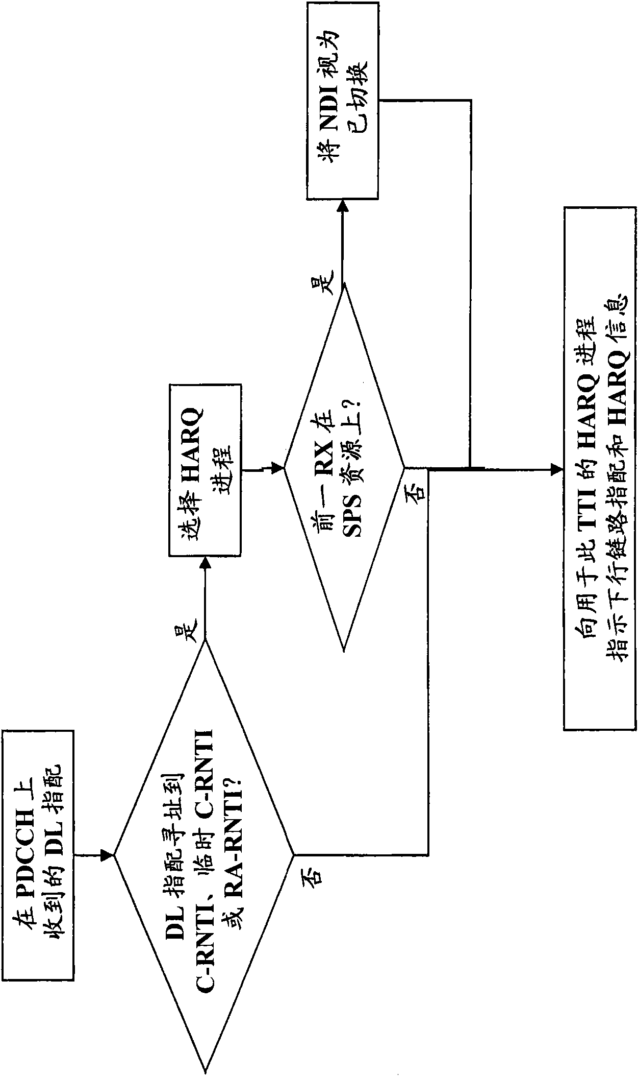 Method and arrangement in a telecommunication system