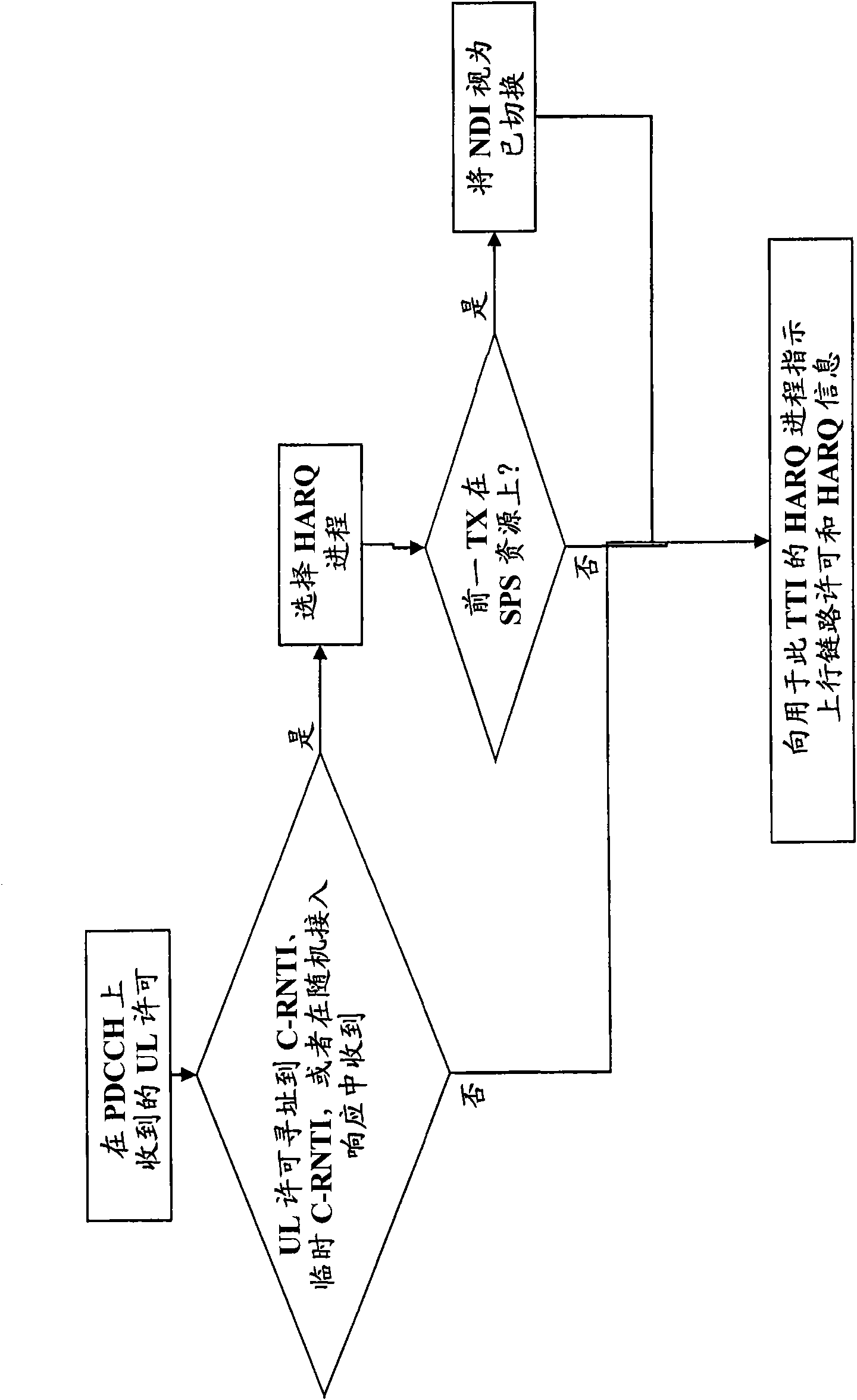 Method and arrangement in a telecommunication system