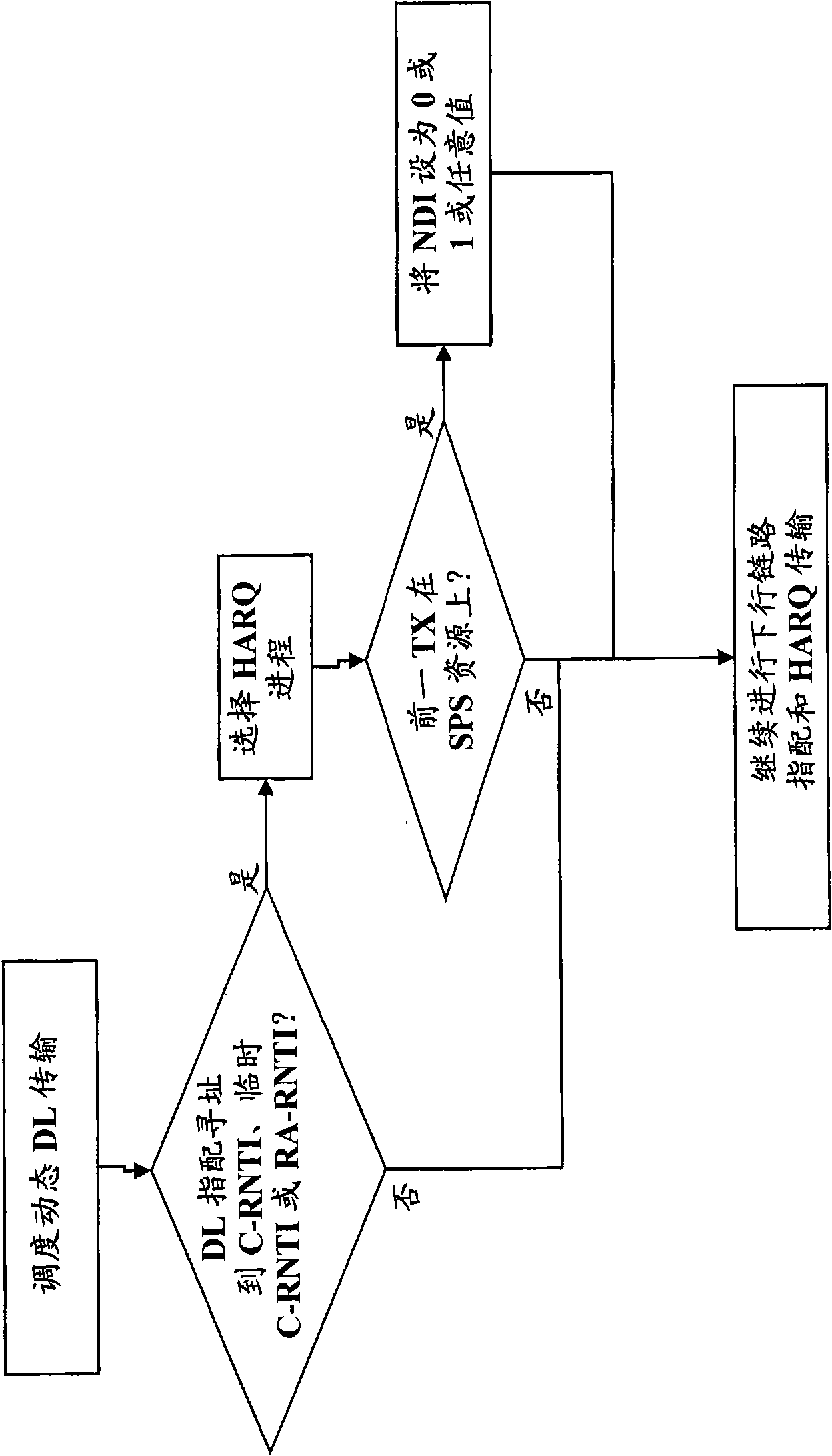 Method and arrangement in a telecommunication system