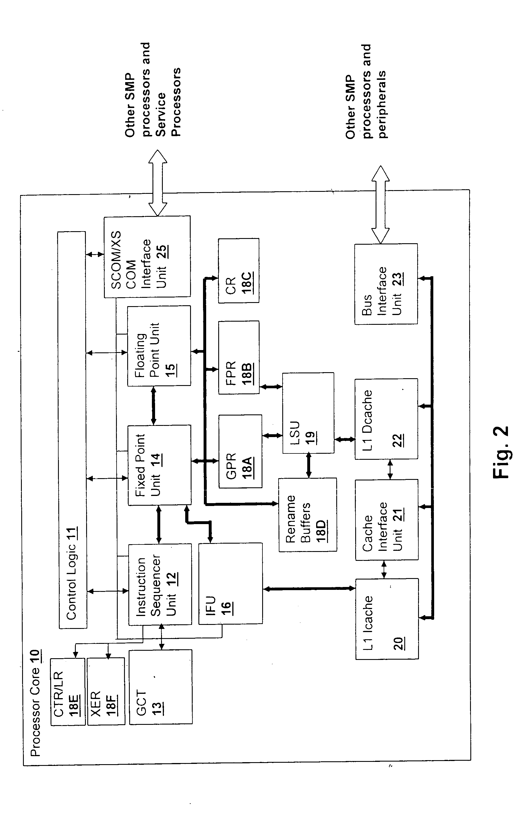 Method and logical apparatus for managing resource redistribution in a simultaneous multi-threaded (SMT) processor