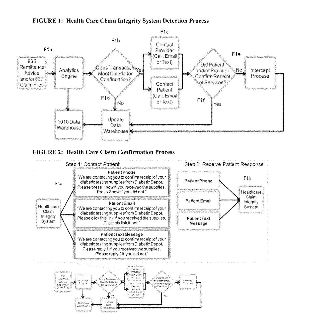 Method for detecting and preventing fraudulent healthcare claims