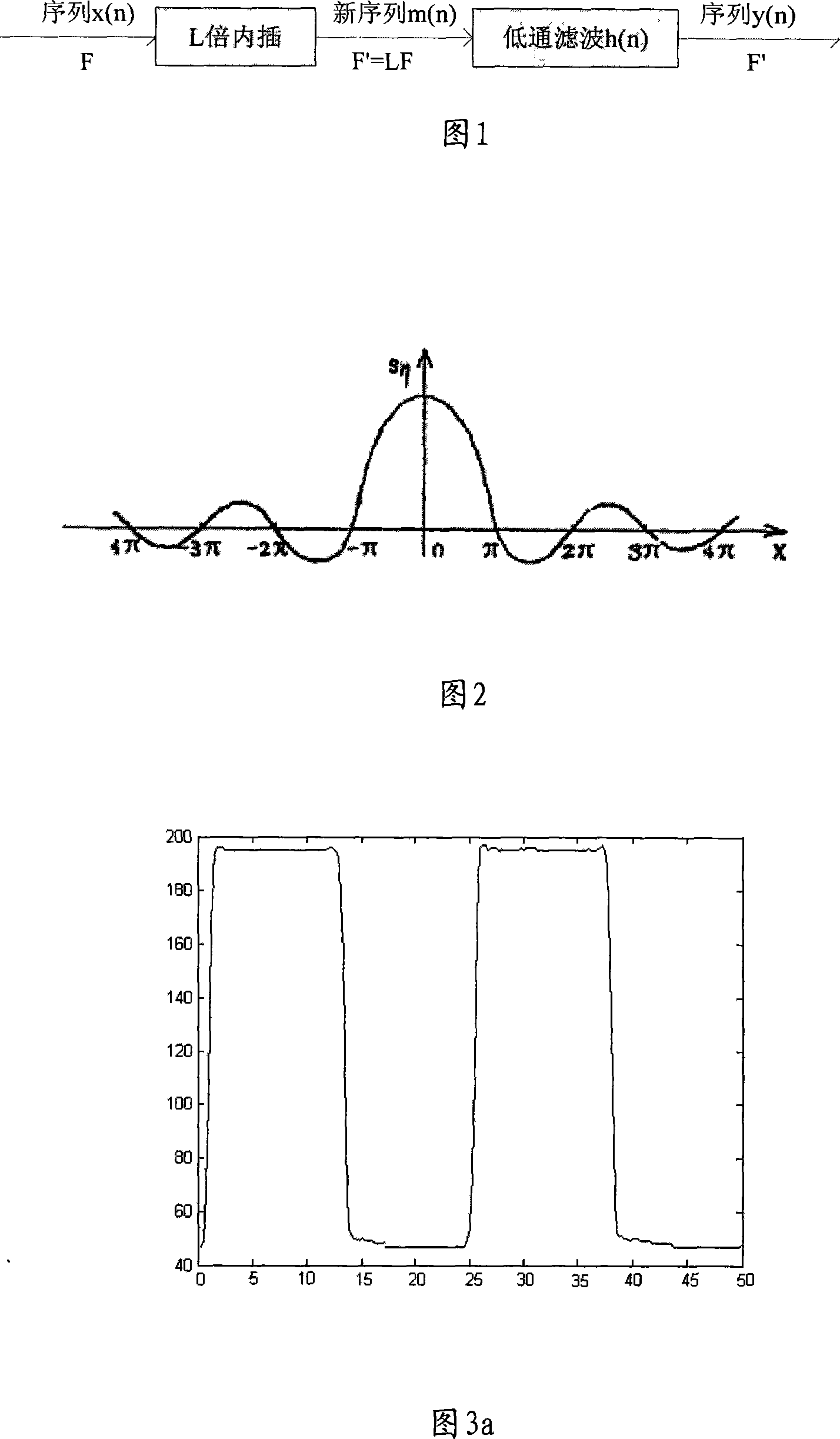 Oscilloscope high speed signal reconstruction method