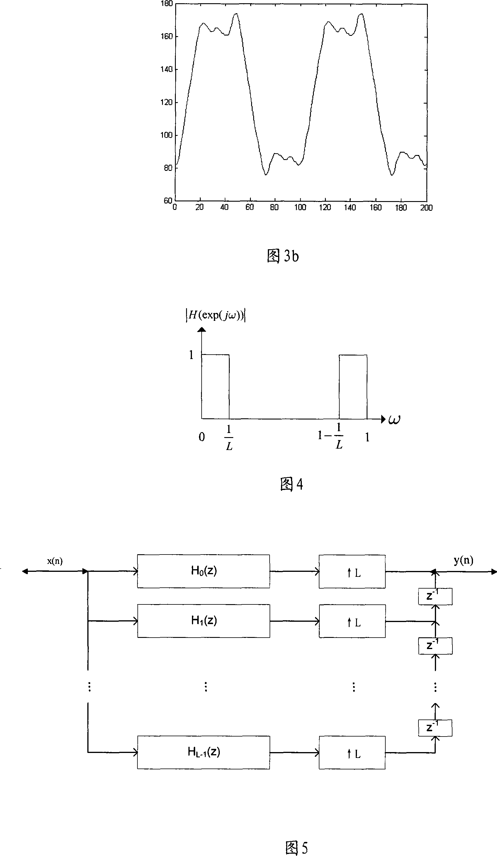 Oscilloscope high speed signal reconstruction method