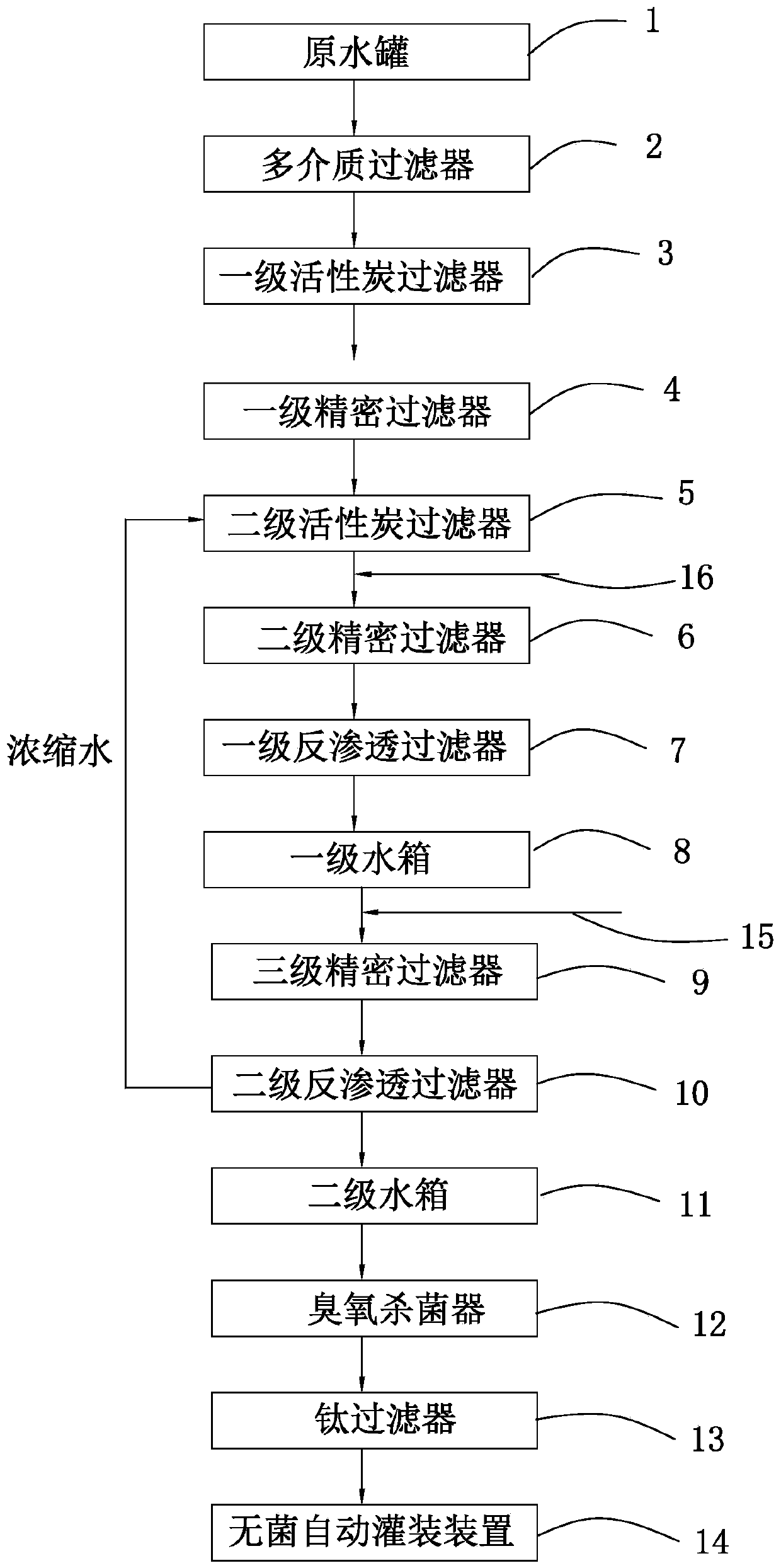 Barreled water processing system