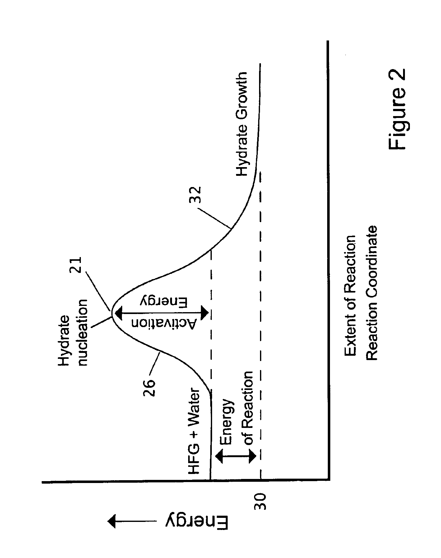 Hydrate formation and growth for hydrate-based desalination by means of enriching water to be treated