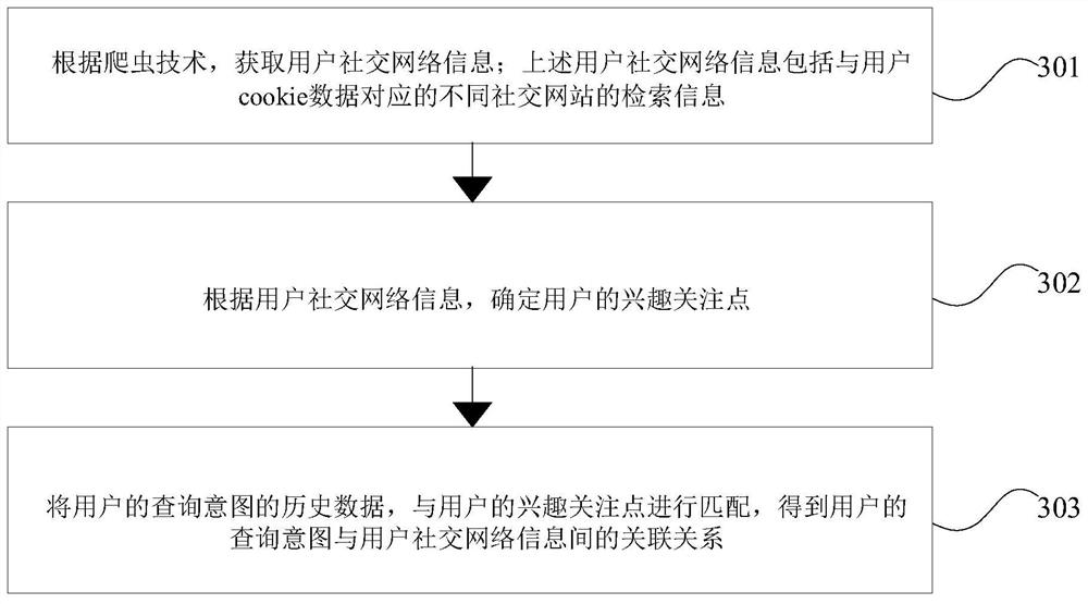 Data retrieval method and device