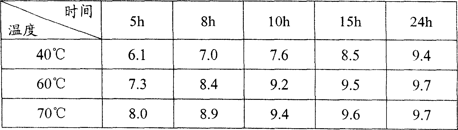 Preparation method of scutellaria root flavone general aglycone extract