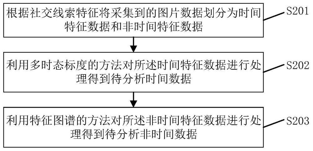 A method and system for predicting the popularity of pictures