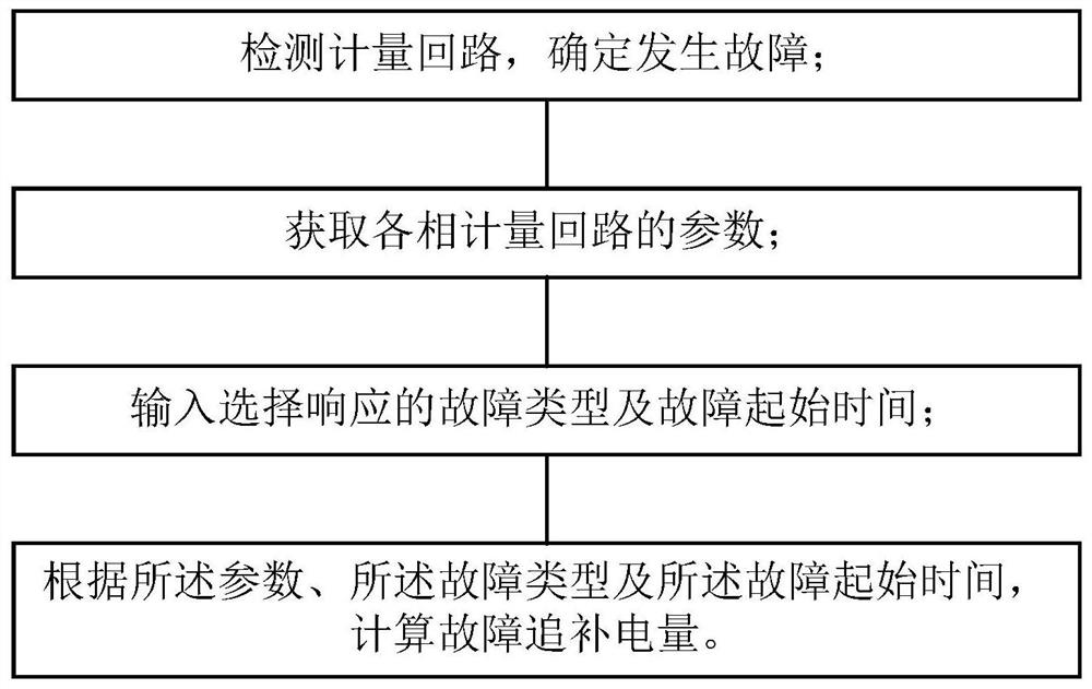 Calculation method of fault recovery power