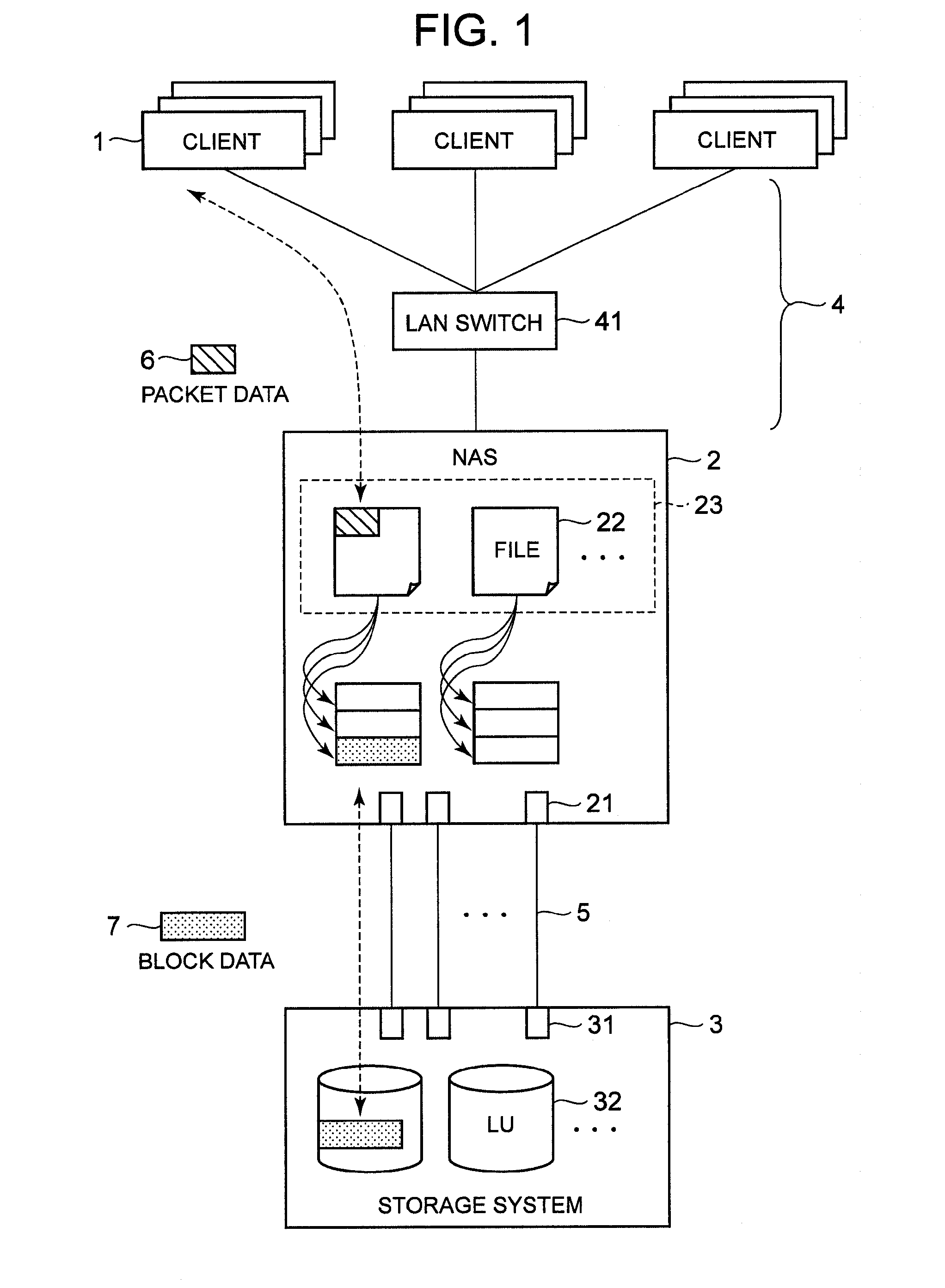 Storage controller and method for determining client appropriateness
