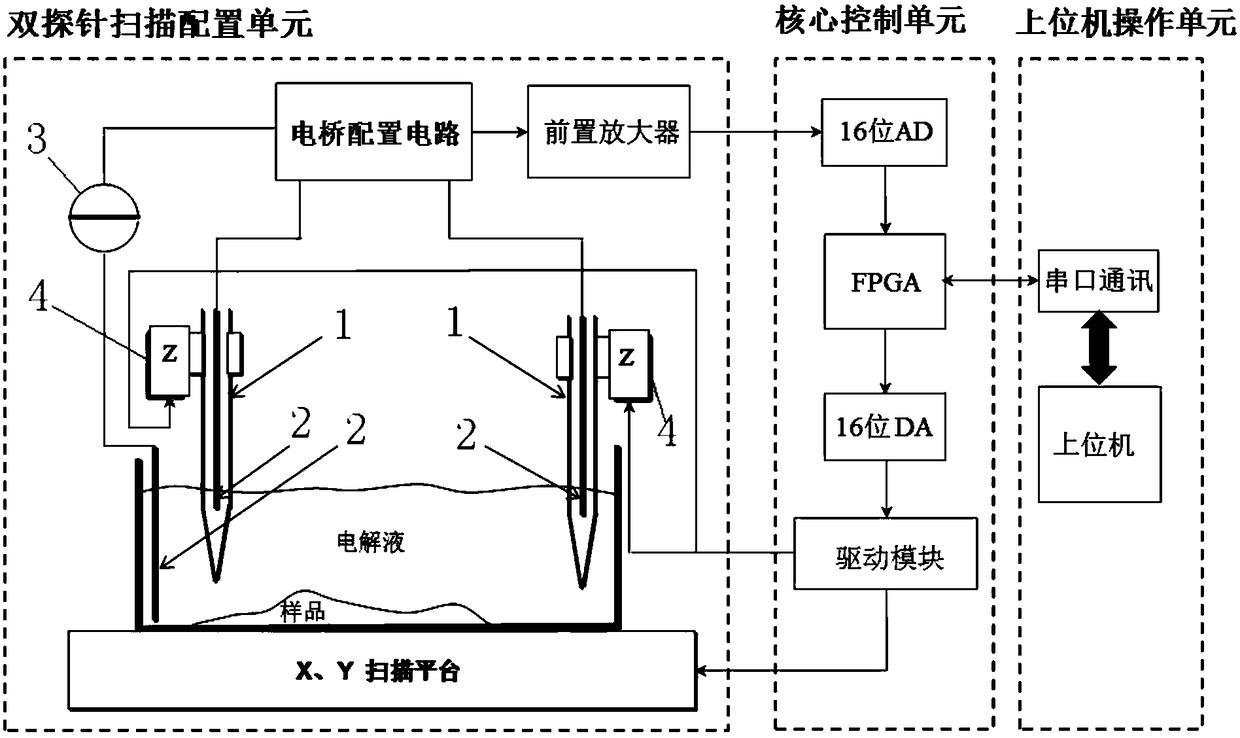 Dual-probe scanning ion conductance microscope system based on balanced bridge and its imaging method