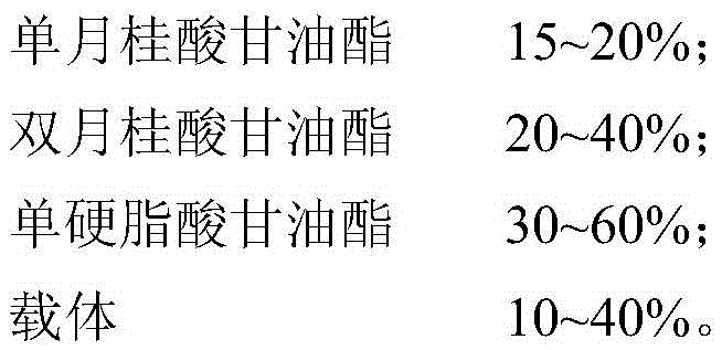 Feed additive capable of replacing antibiotics and application of feed additive