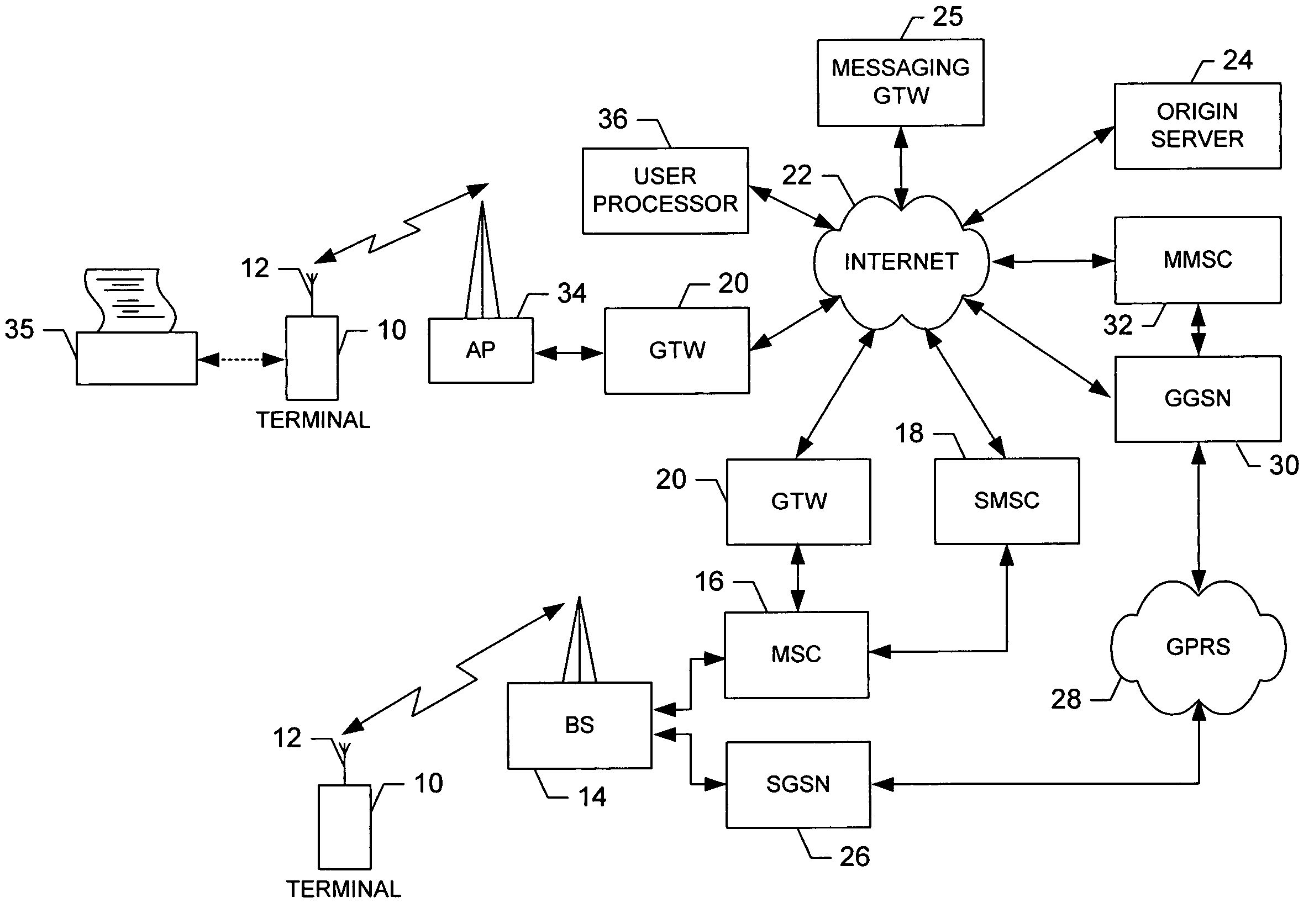 System, method and computer program product for providing content to a terminal