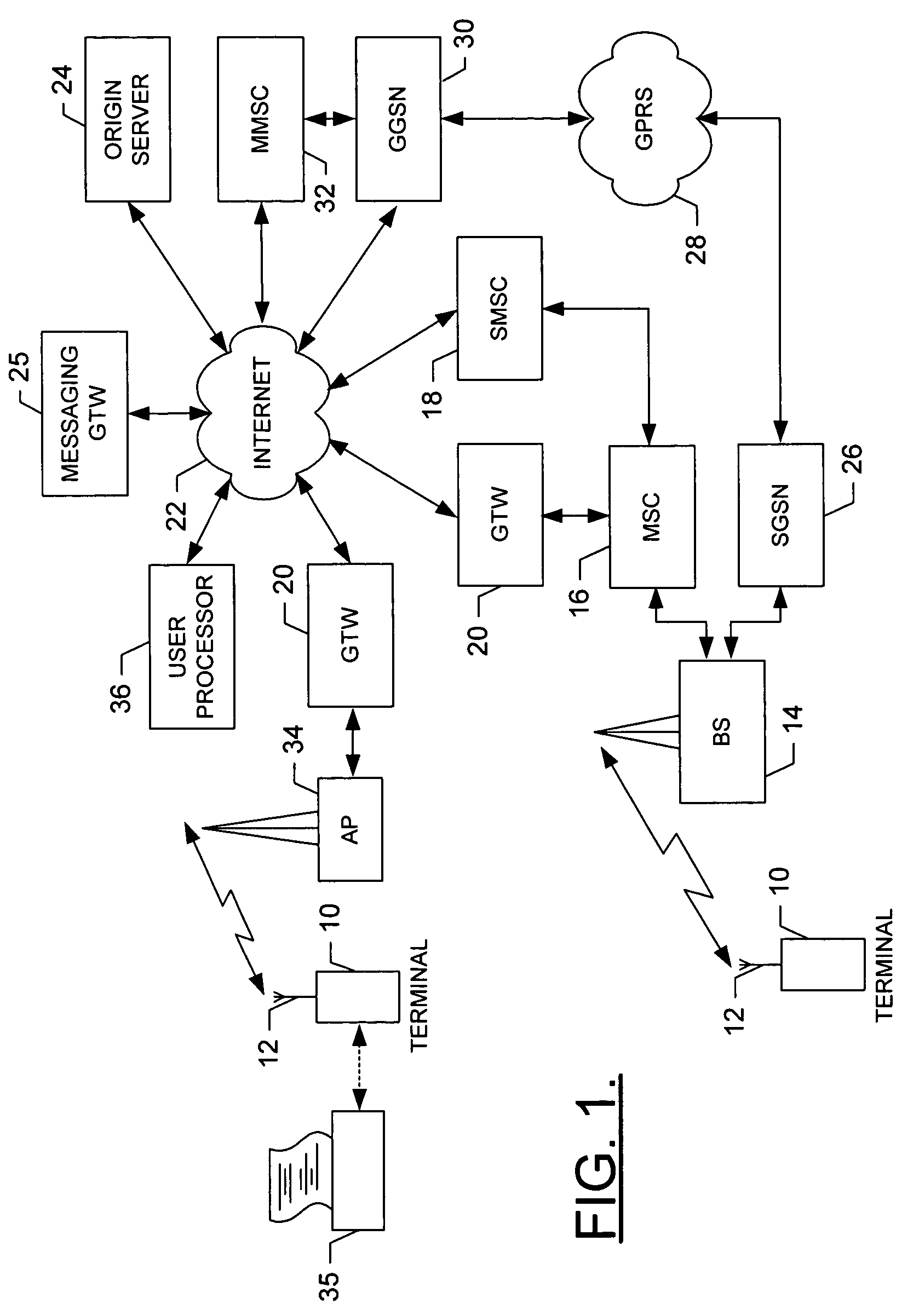 System, method and computer program product for providing content to a terminal