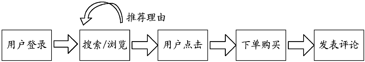 Recommendation reason generation method and device