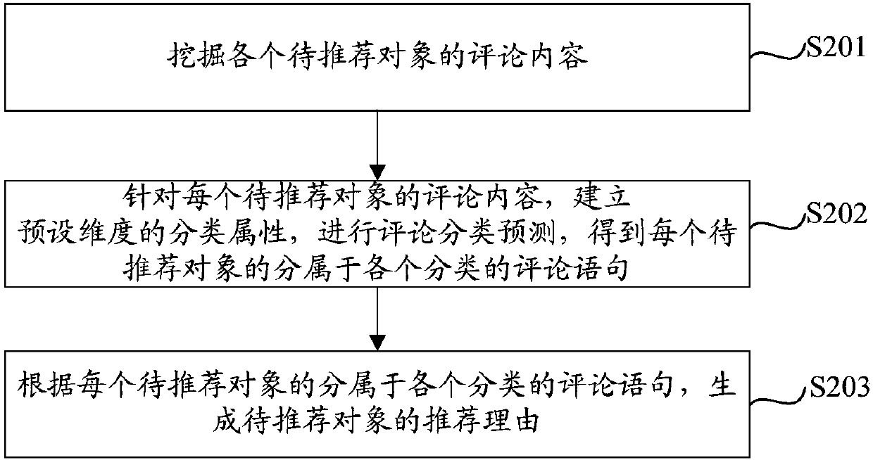 Recommendation reason generation method and device