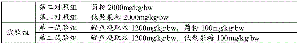 Uric acid reducing composition and preparation thereof