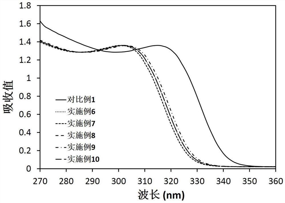 Preparation method of doped zinc oxide nanocrystal, electron transport layer, light-emitting device