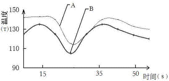 Manufacturing method of impregnated film paper for low-formaldehyde furniture