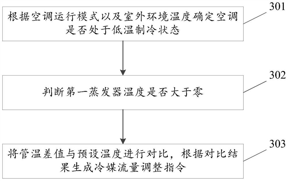 Anti-frosting control method and anti-frosting air conditioner