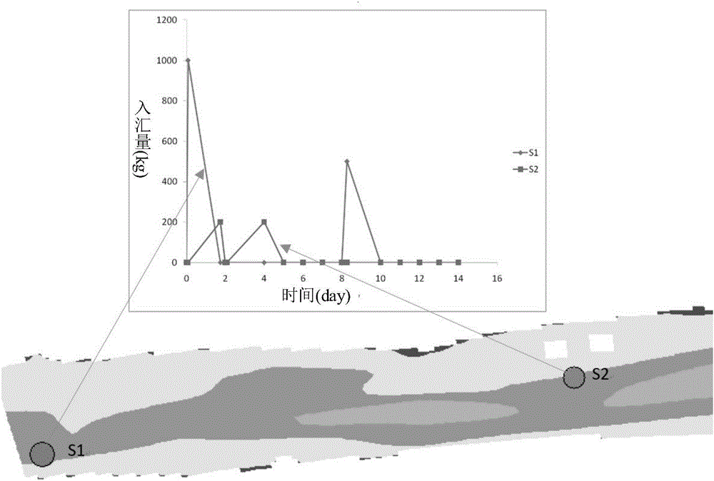 Numerical simulation method of migration, accumulation and float removal processes of water surface floats