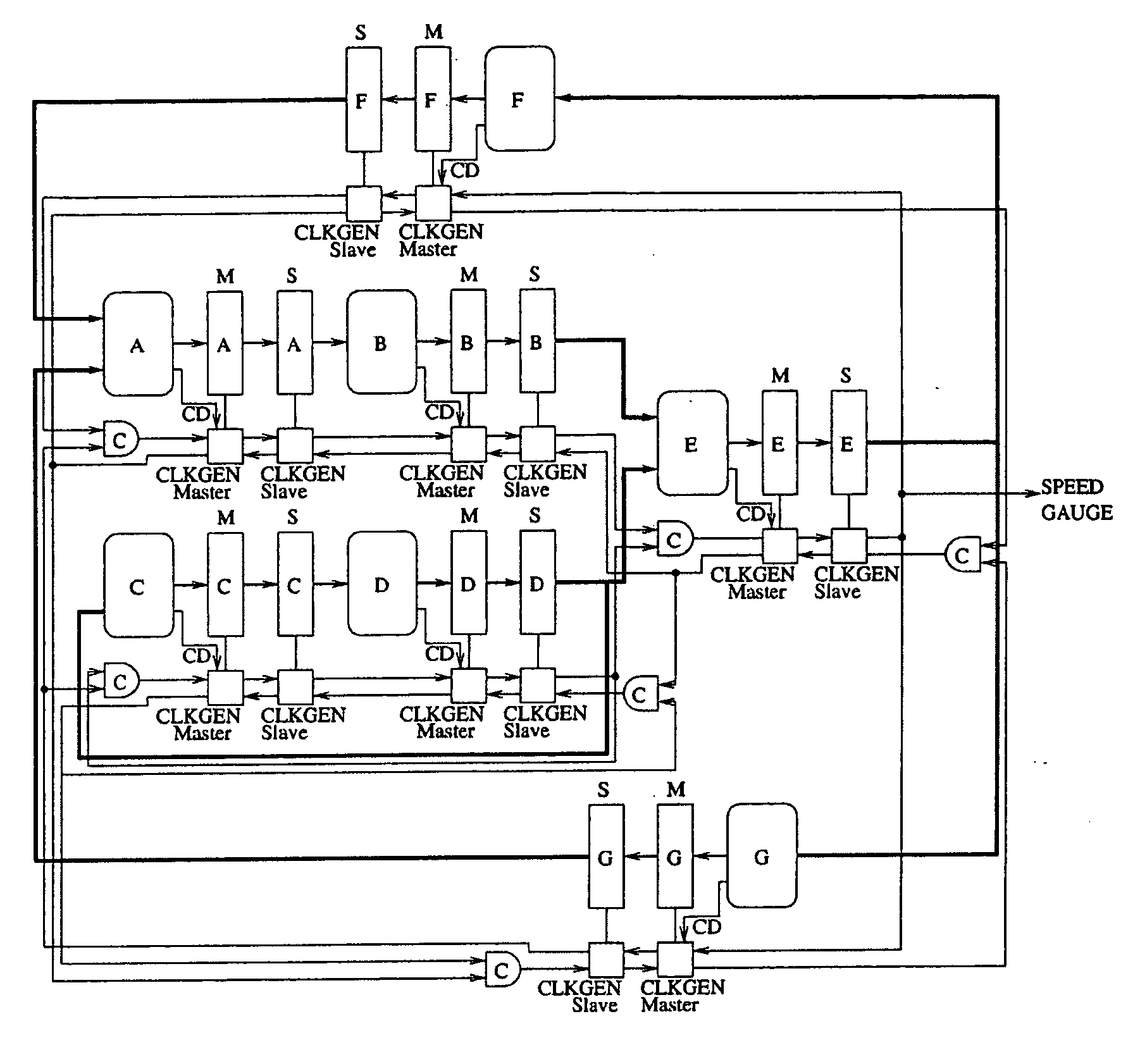 System and method of determining the speed of digital application specific integrated circuits