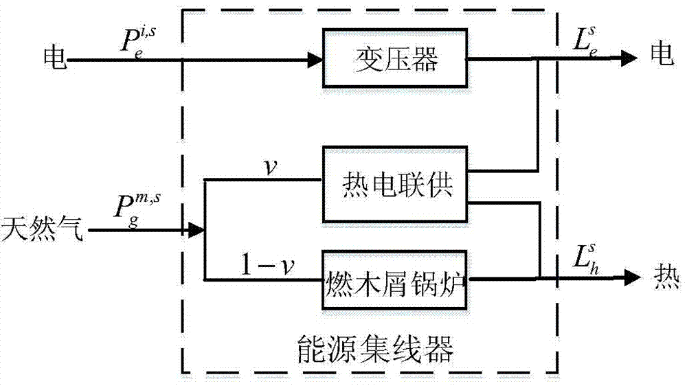 Probability energy flow analysis method for integrated energy system (IES)