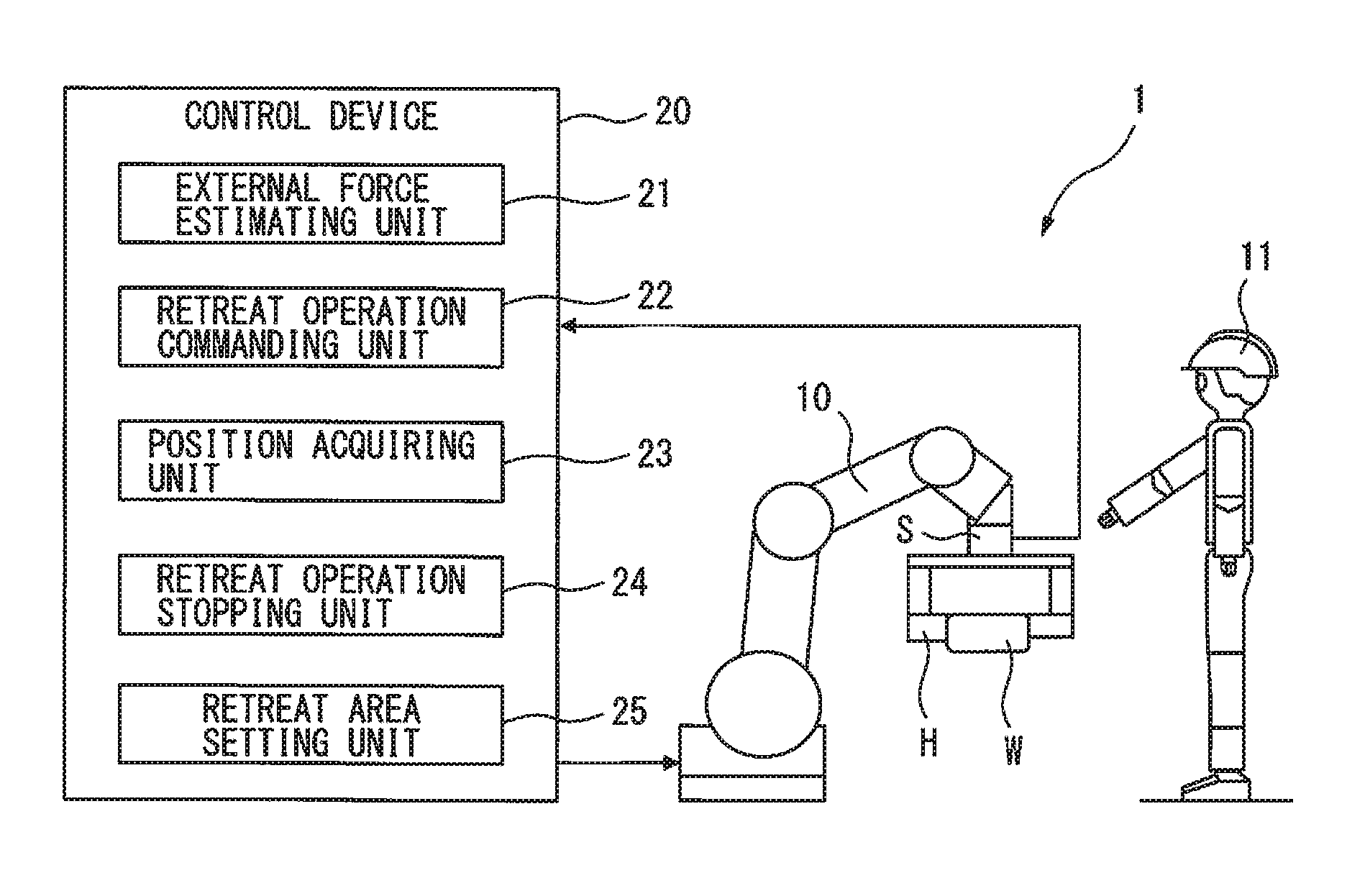 Human cooperation robot system in which robot is caused to perform retreat operation