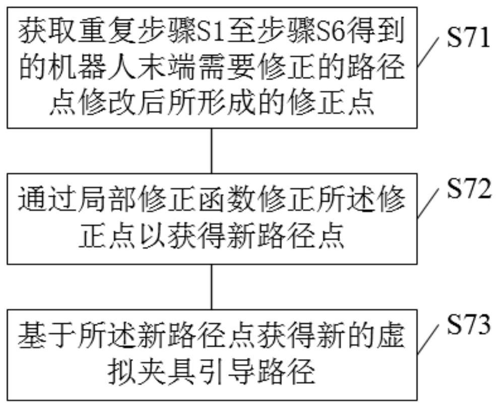 Control method, device, computing device and storage medium based on operator's intention