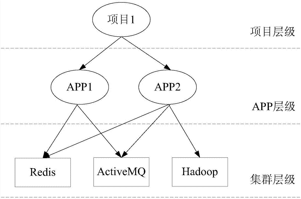 Resource pre-warning method and system based on resource topology