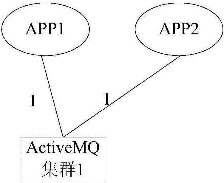 Resource pre-warning method and system based on resource topology