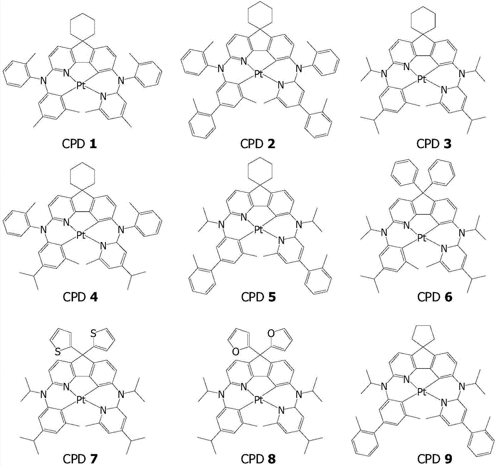 Four-dentate ligand Pt complex used for OLED materials and using aza fluorene as base unit