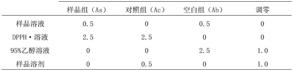 Anti-aging composition containing Majia pomelo seed extract, cosmetics and preparation method of composition